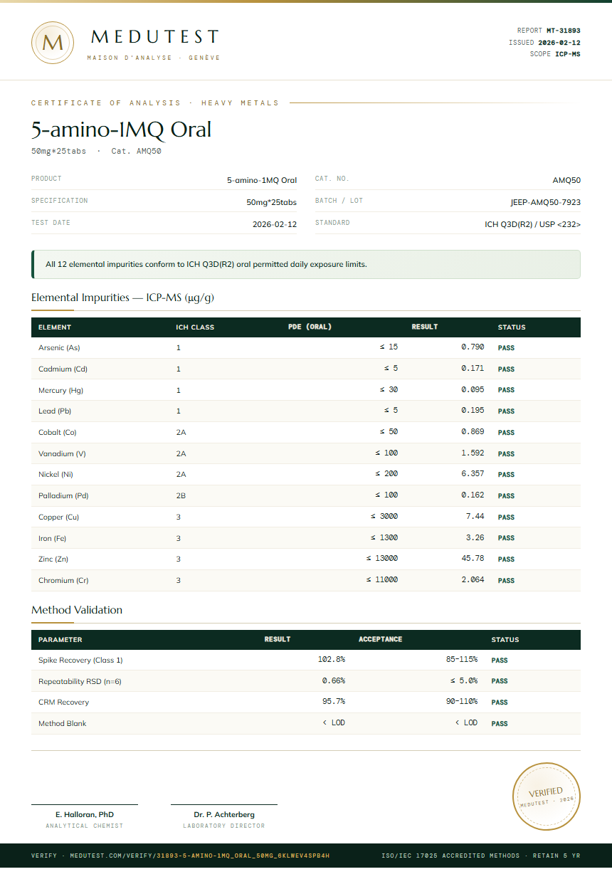 5-amino-1MQ Oral Heavy Metals report by Medutest