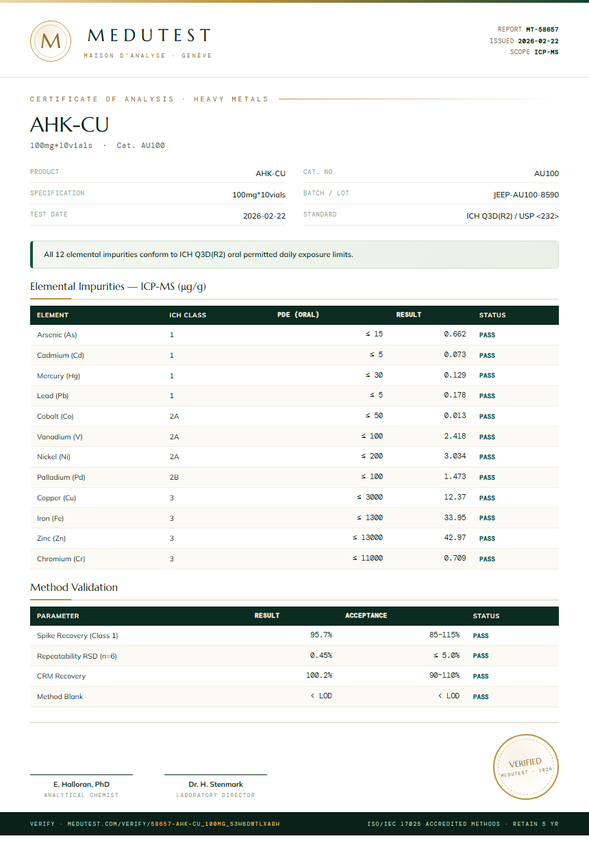 AHK-CU Heavy Metals report by Medutest