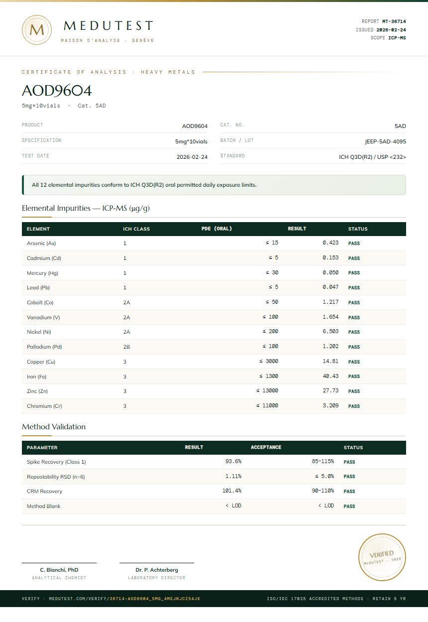 AOD9604 Heavy Metals report by Medutest