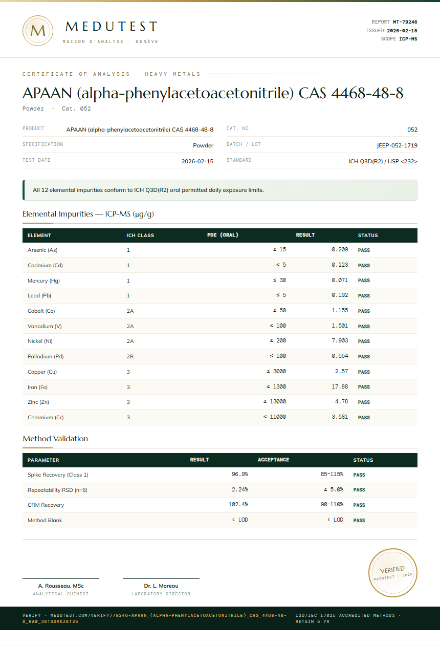 APAAN (alpha-phenylacetoacetonitrile) CAS 4468-48-8 Heavy Metals report by Medutest