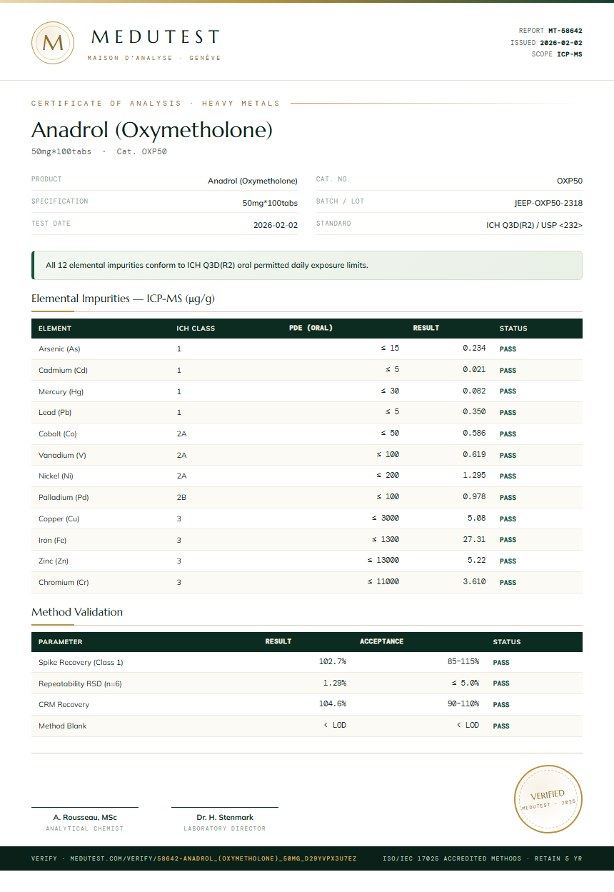 Anadrol (Oxymetholone) Heavy Metals report by Medutest