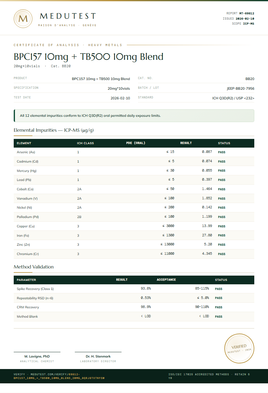 BPC157 10mg + TB500 10mg Blend Heavy Metals report by Medutest
