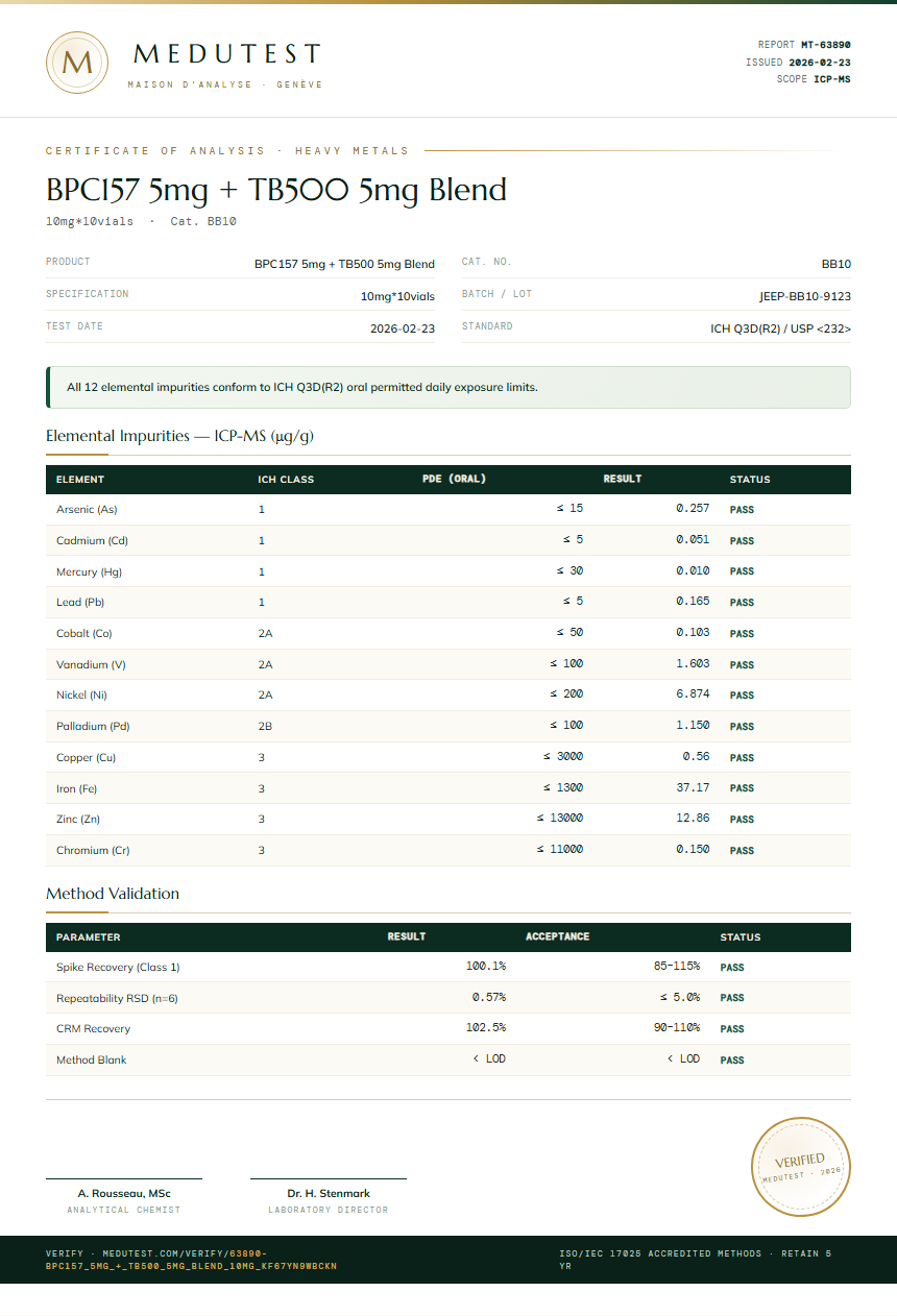 BPC157 5mg + TB500 5mg Blend Heavy Metals report by Medutest