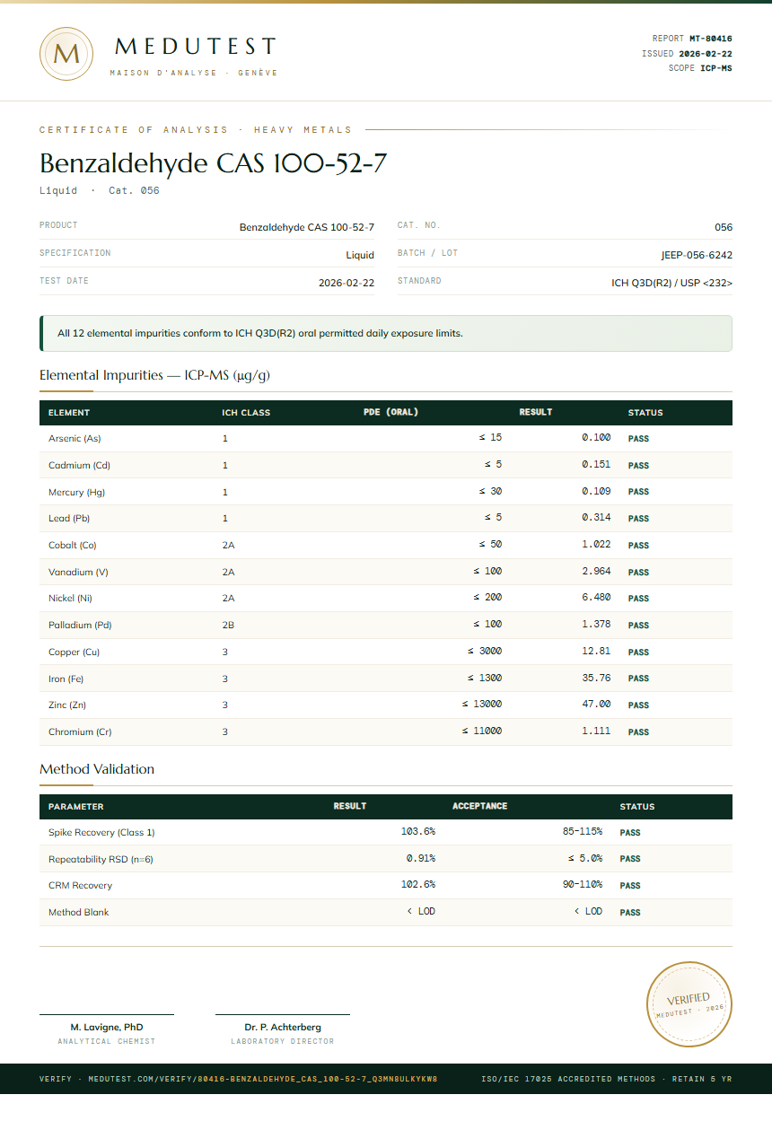 Benzaldehyde CAS 100-52-7 Heavy Metals report by Medutest