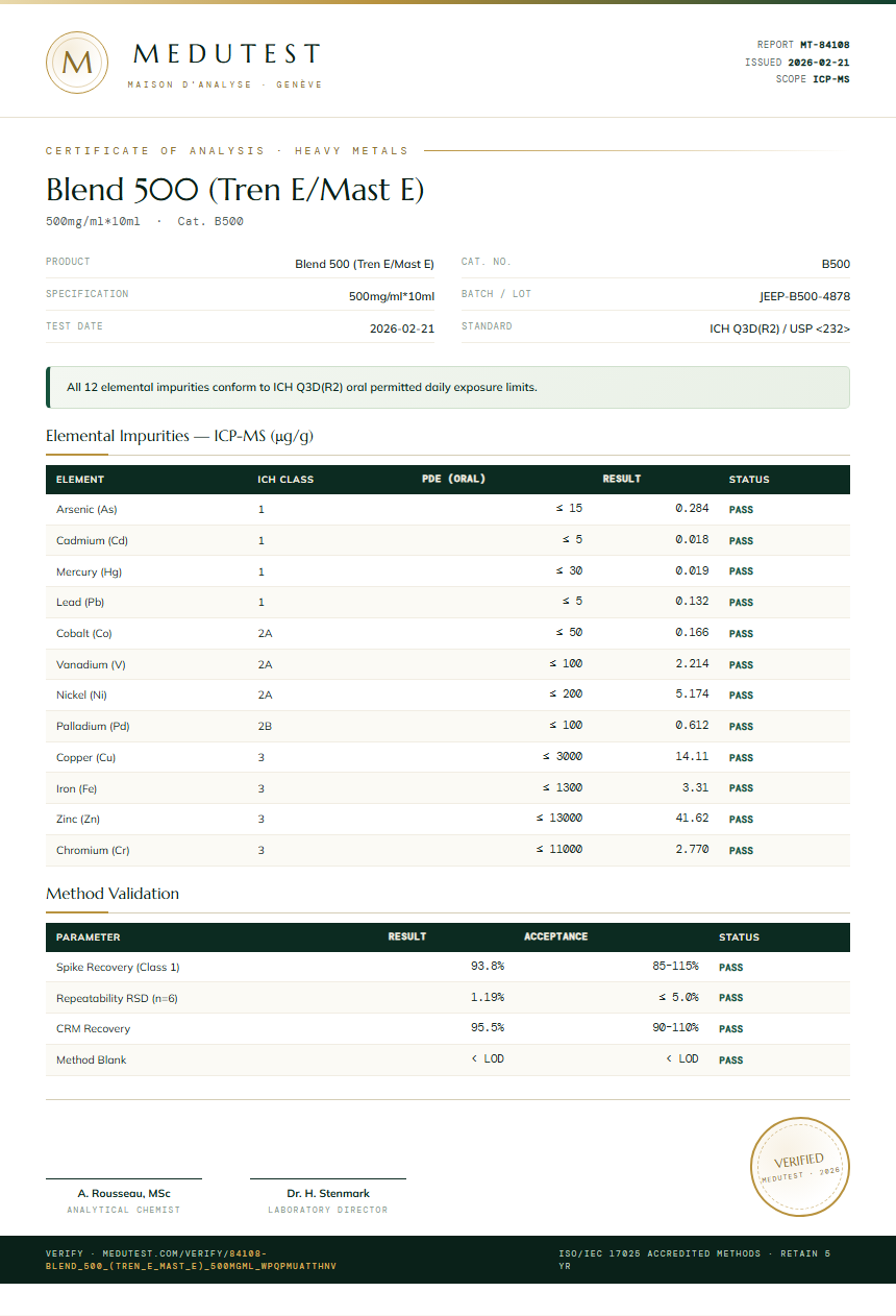 Blend 500 (Tren E/Mast E) Heavy Metals report by Medutest