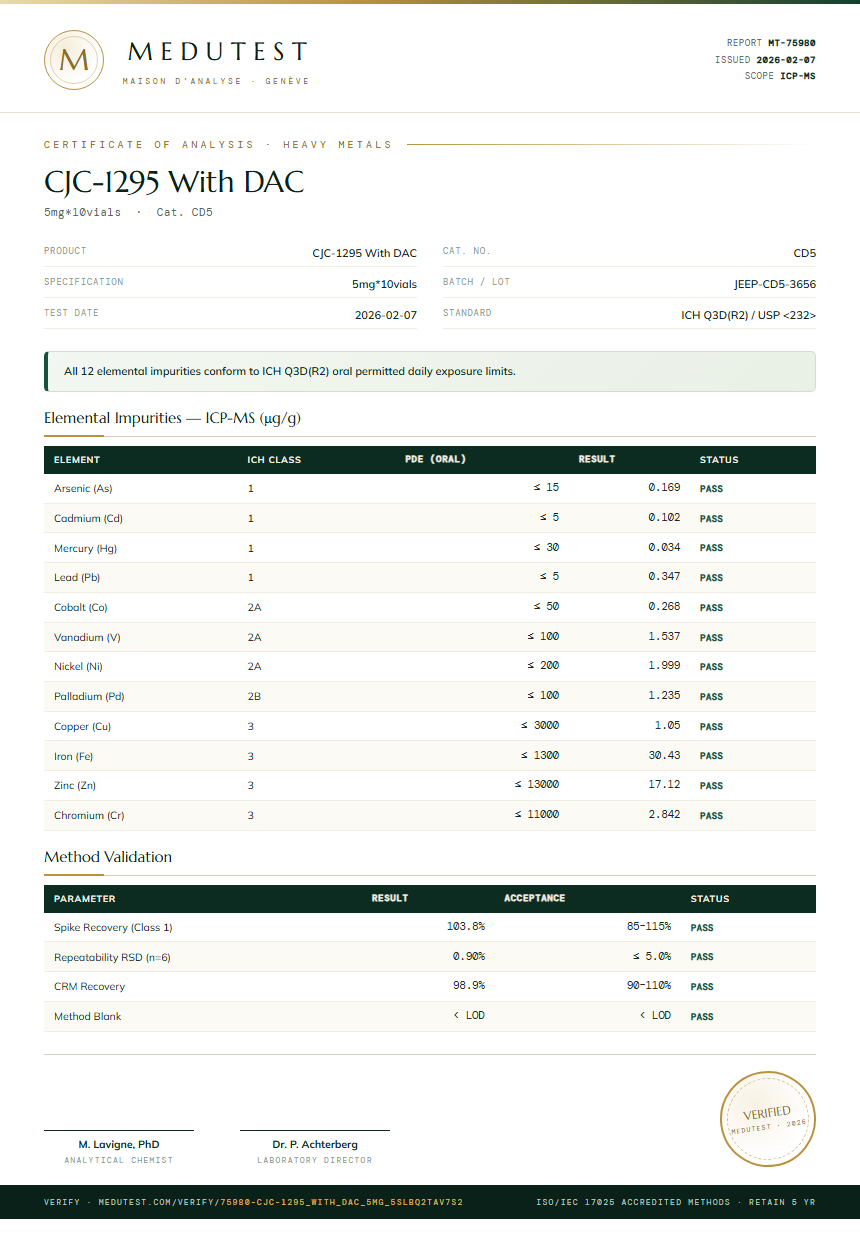 CJC-1295 With DAC Heavy Metals report by Medutest