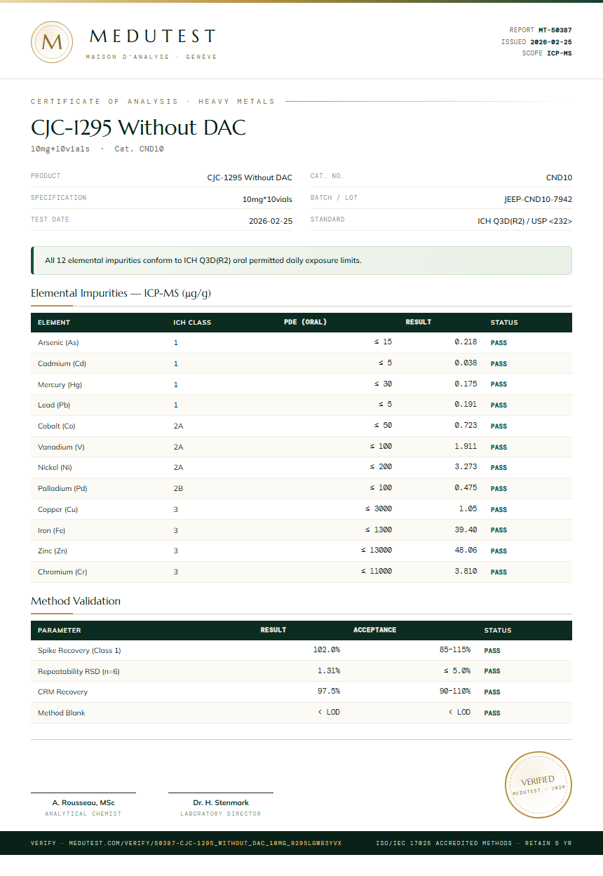 CJC-1295 Without DAC Heavy Metals report by Medutest