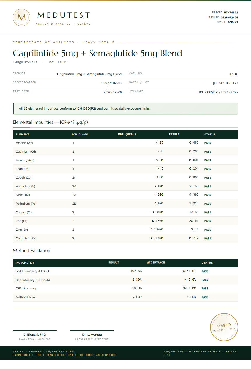 Cagrilintide 5mg + Semaglutide 5mg Blend Heavy Metals report by Medutest