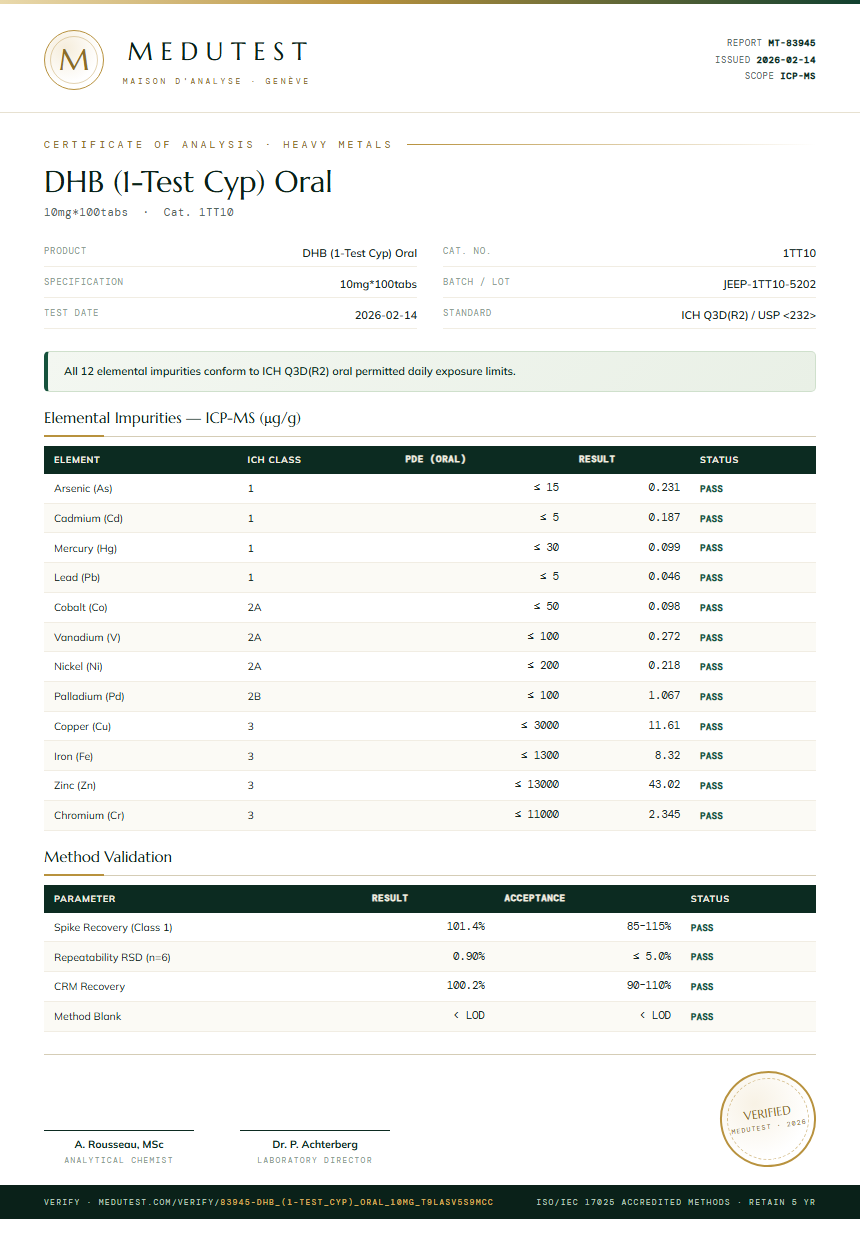 DHB (1-Test Cyp) Oral Heavy Metals report by Medutest