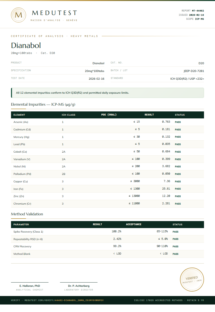 Dianabol Heavy Metals report by Medutest