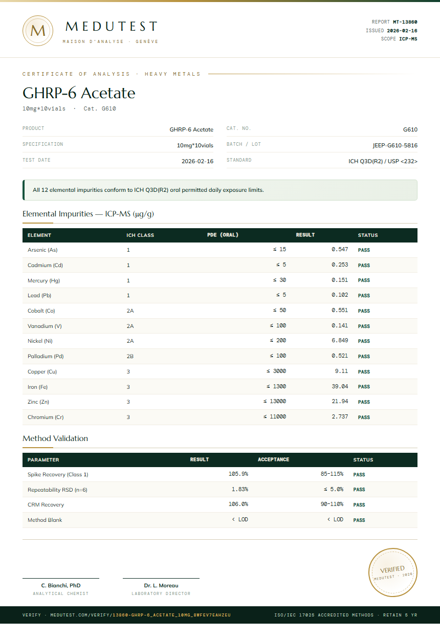 GHRP-6 Acetate Heavy Metals report by Medutest