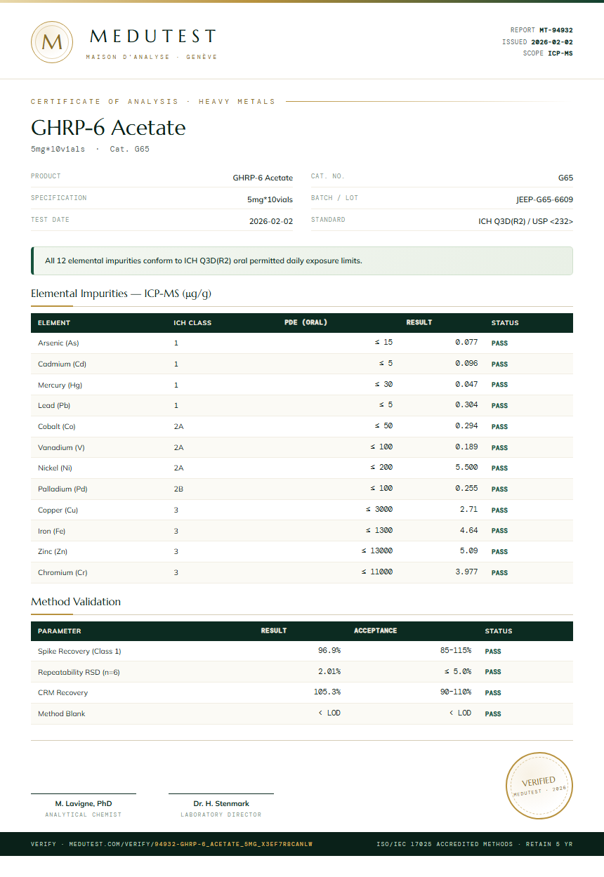 GHRP-6 Acetate Heavy Metals report by Medutest