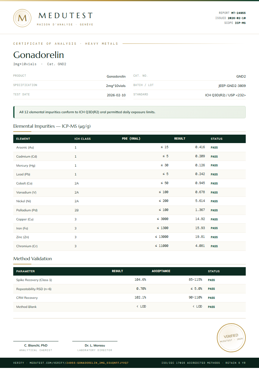 Gonadorelin Heavy Metals report by Medutest