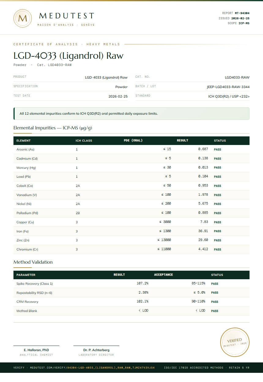 LGD-4033 (Ligandrol) Raw Heavy Metals report by Medutest