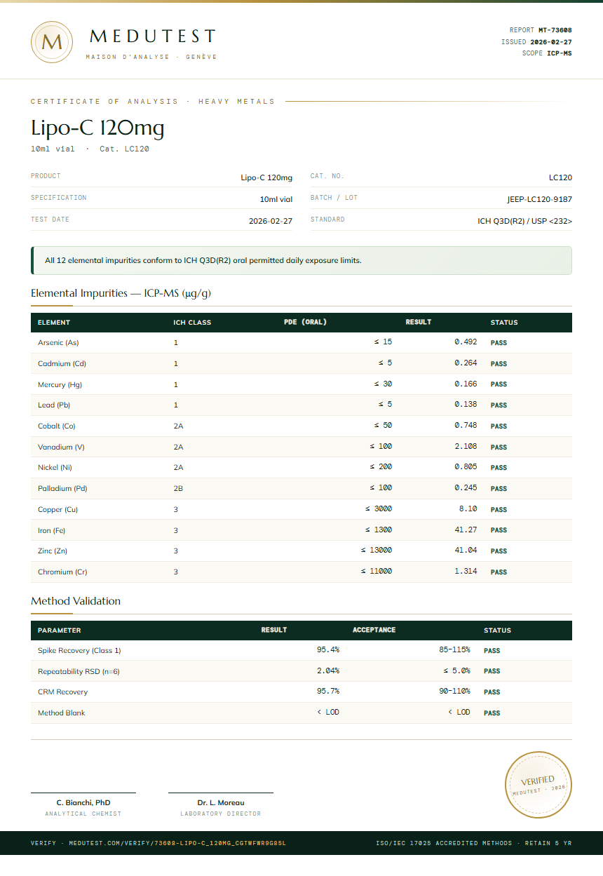 Lipo-C 120mg Heavy Metals report by Medutest