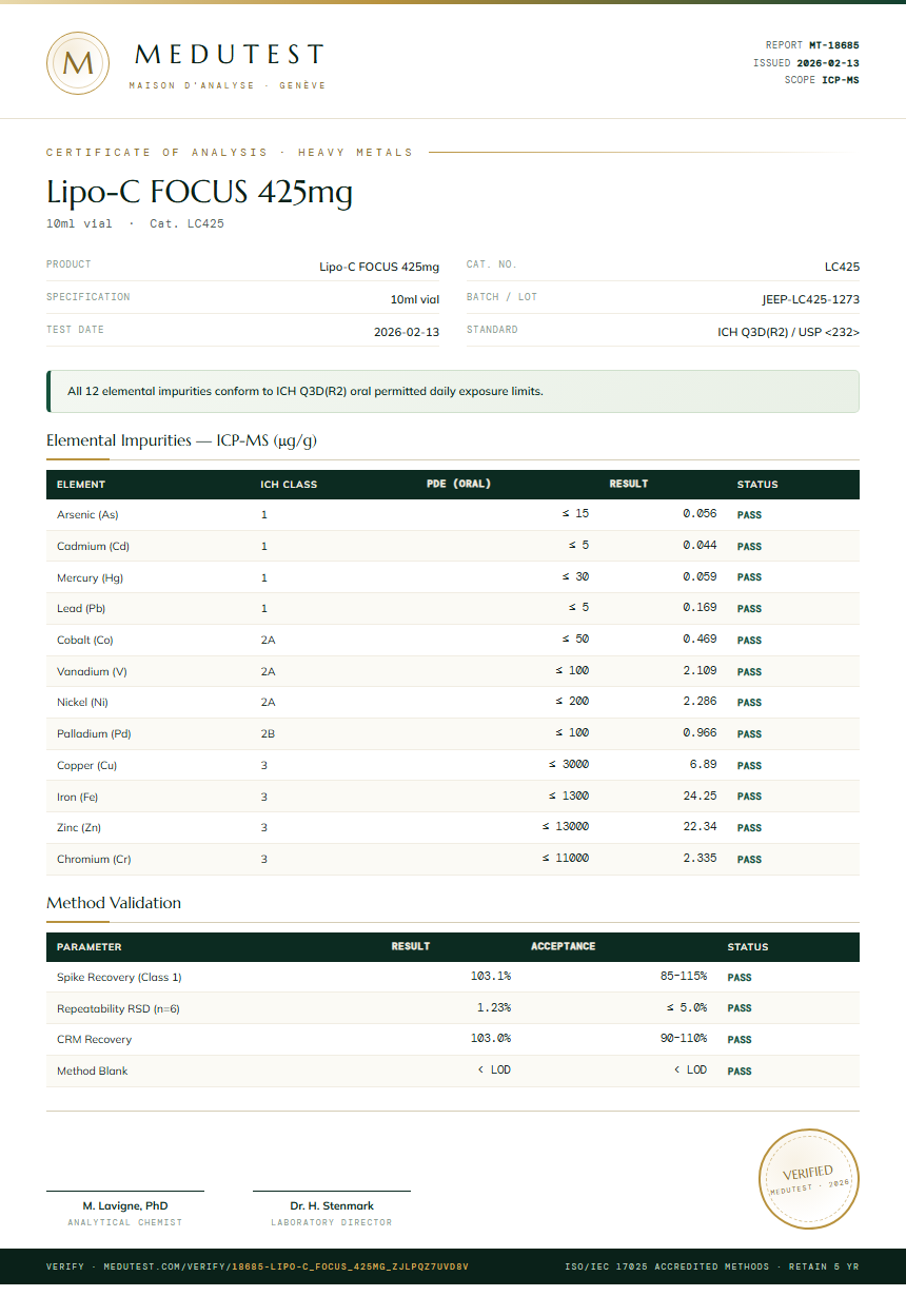 Lipo-C FOCUS 425mg Heavy Metals report by Medutest