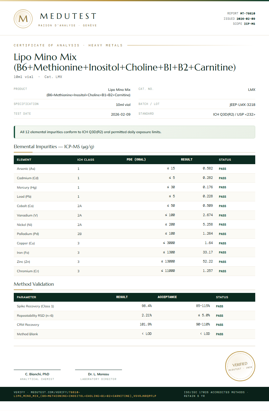 Lipo Mino Mix (B6+Methionine+Inositol+Choline+B1+B2+Carnitine) Heavy Metals report by Medutest