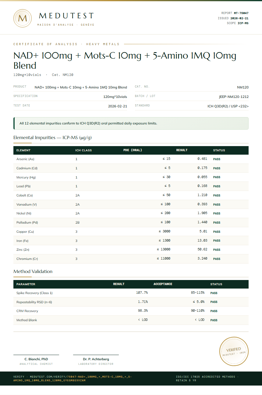 NAD+ 100mg + Mots-C 10mg + 5-Amino 1MQ 10mg Blend Heavy Metals report by Medutest