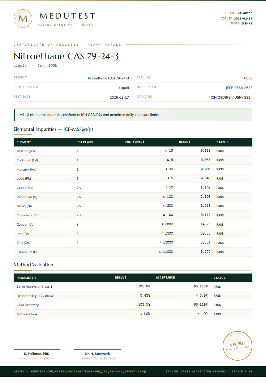 Nitroethane CAS 79-24-3 Heavy Metals report by Medutest
