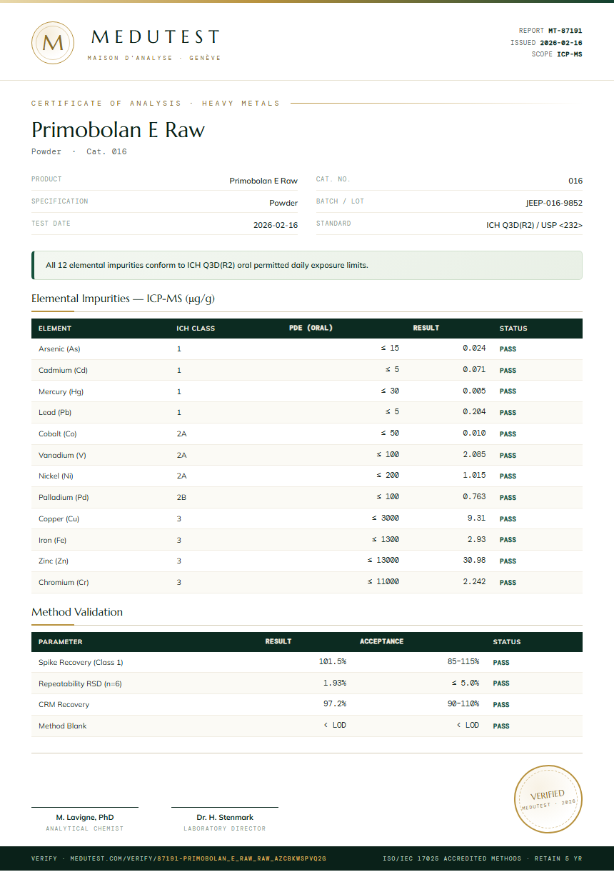 Primobolan E Raw Heavy Metals report by Medutest