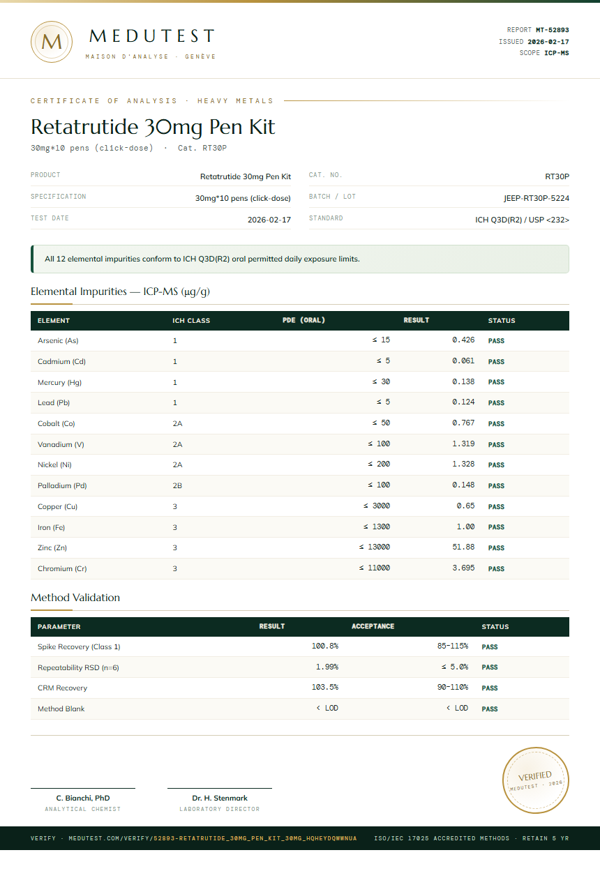 Retatrutide 30mg Pen Kit Heavy Metals report by Medutest