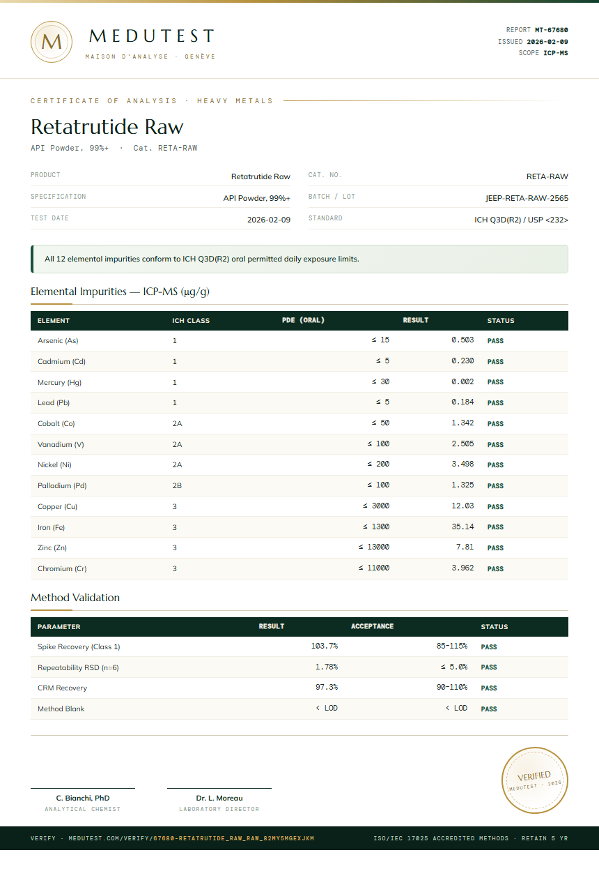 Retatrutide Raw Heavy Metals report by Medutest