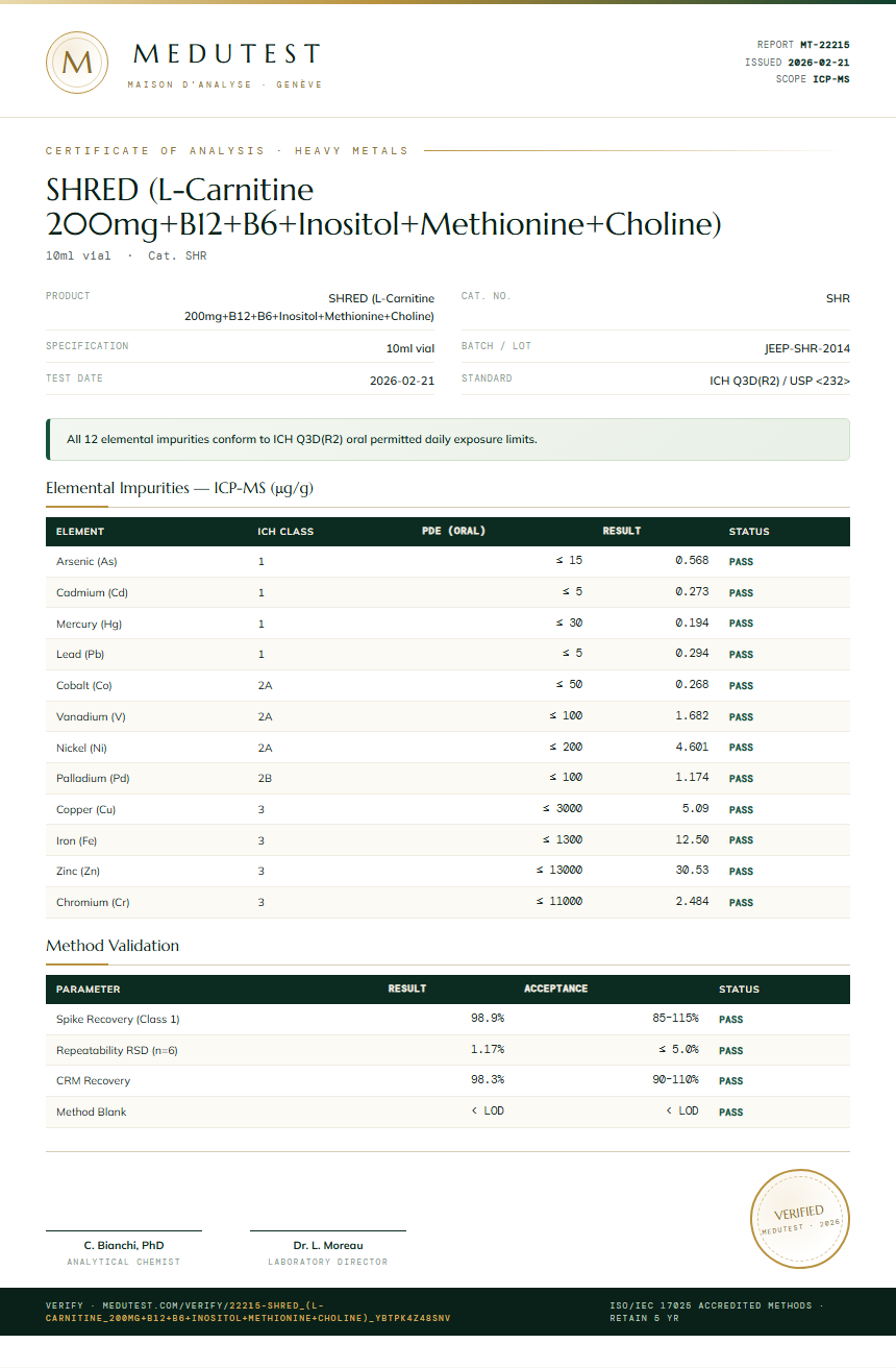 SHRED (L-Carnitine 200mg+B12+B6+Inositol+Methionine+Choline) Heavy Metals report by Medutest