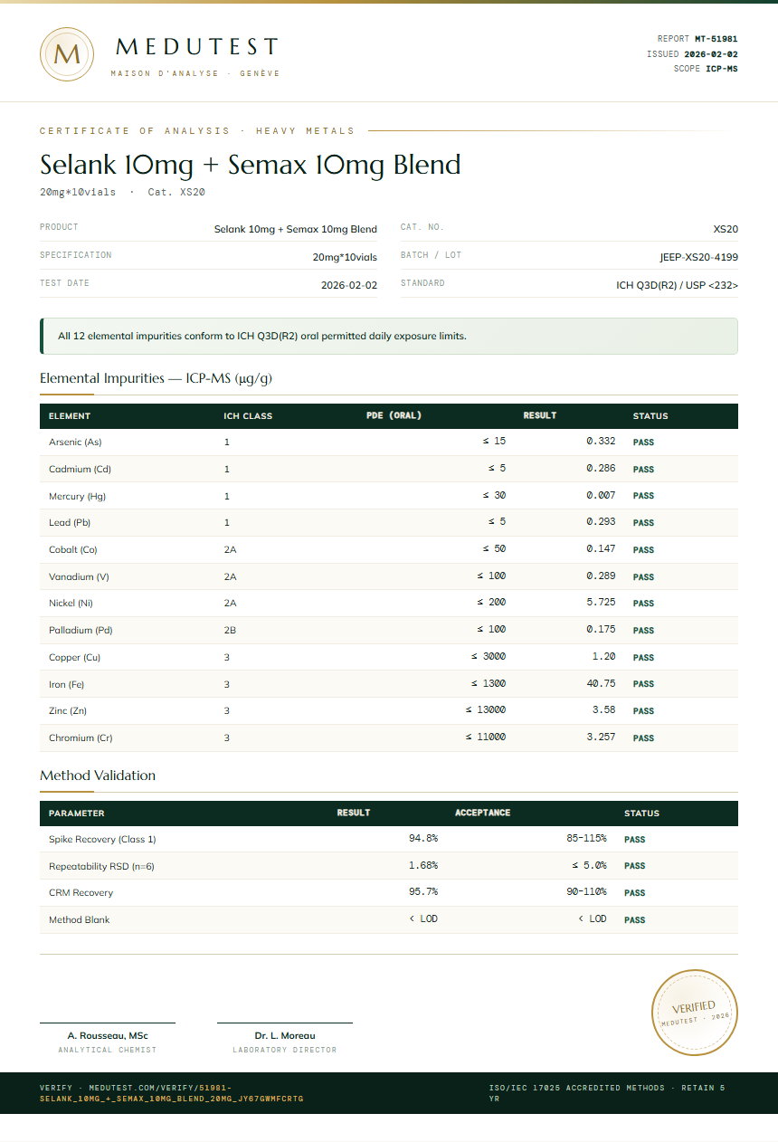 Selank 10mg + Semax 10mg Blend Heavy Metals report by Medutest