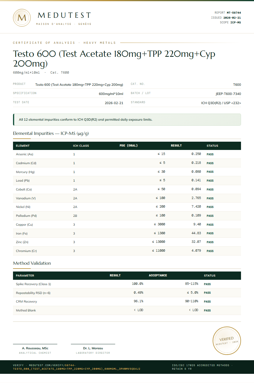 Testo 600 (Test Acetate 180mg+TPP 220mg+Cyp 200mg) Heavy Metals report by Medutest
