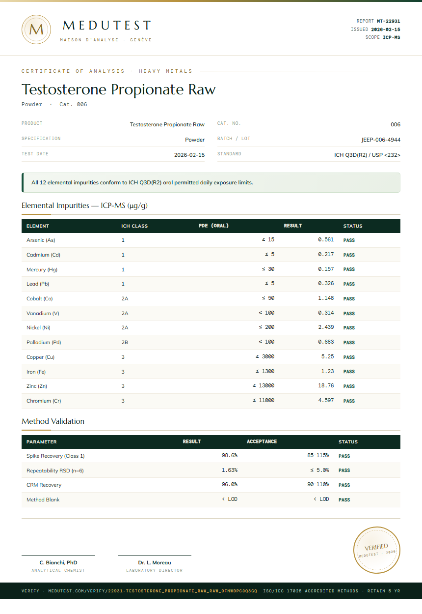 Testosterone Propionate Raw Heavy Metals report by Medutest