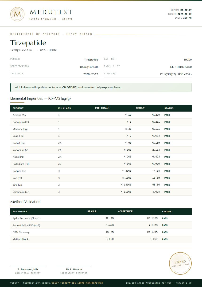 Tirzepatide Heavy Metals report by Medutest