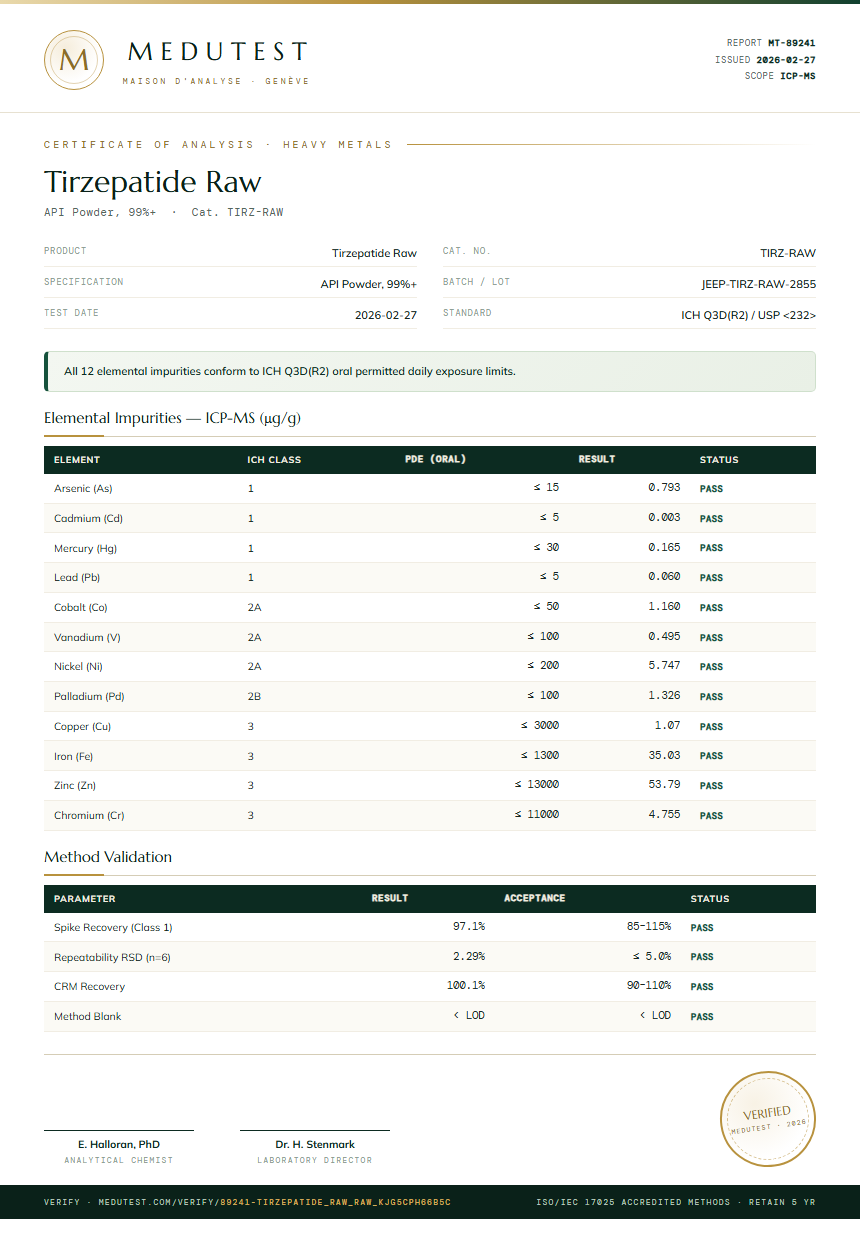 Tirzepatide Raw Heavy Metals report by Medutest