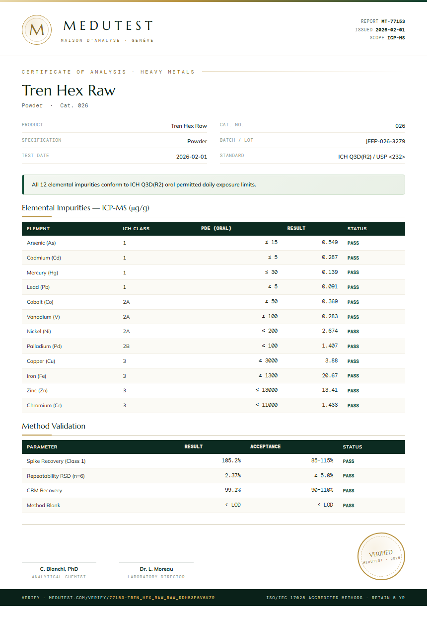 Tren Hex Raw Heavy Metals report by Medutest