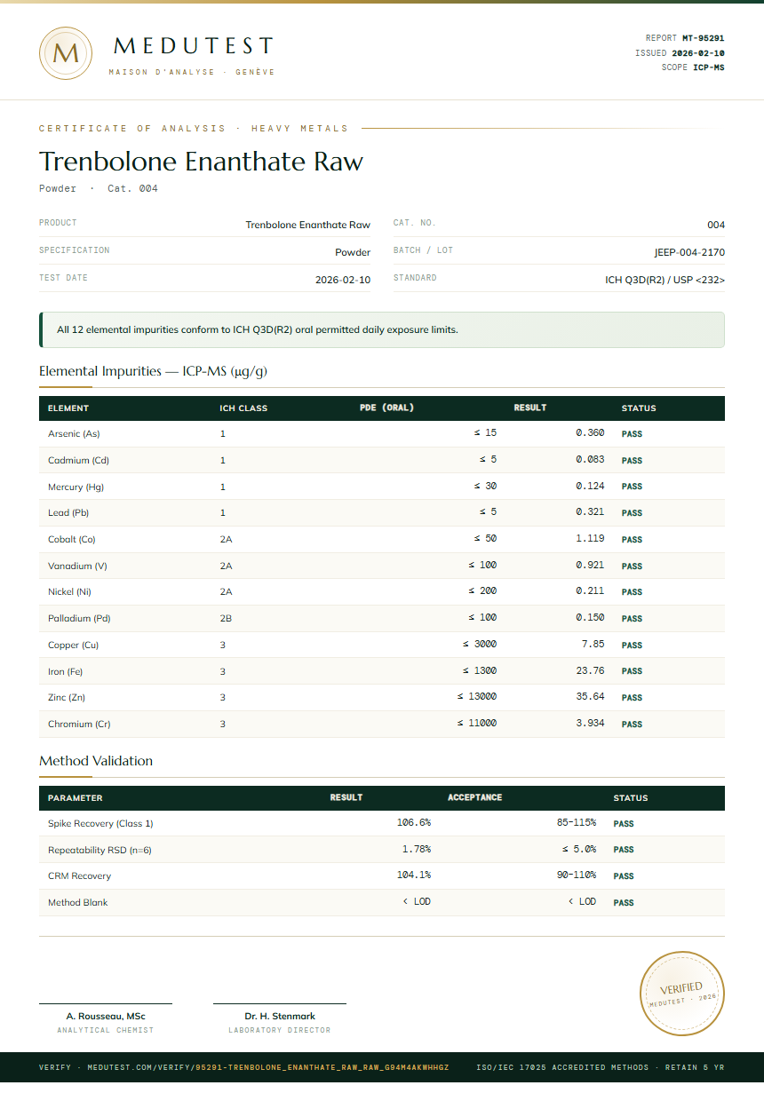 Trenbolone Enanthate Raw Heavy Metals report by Medutest