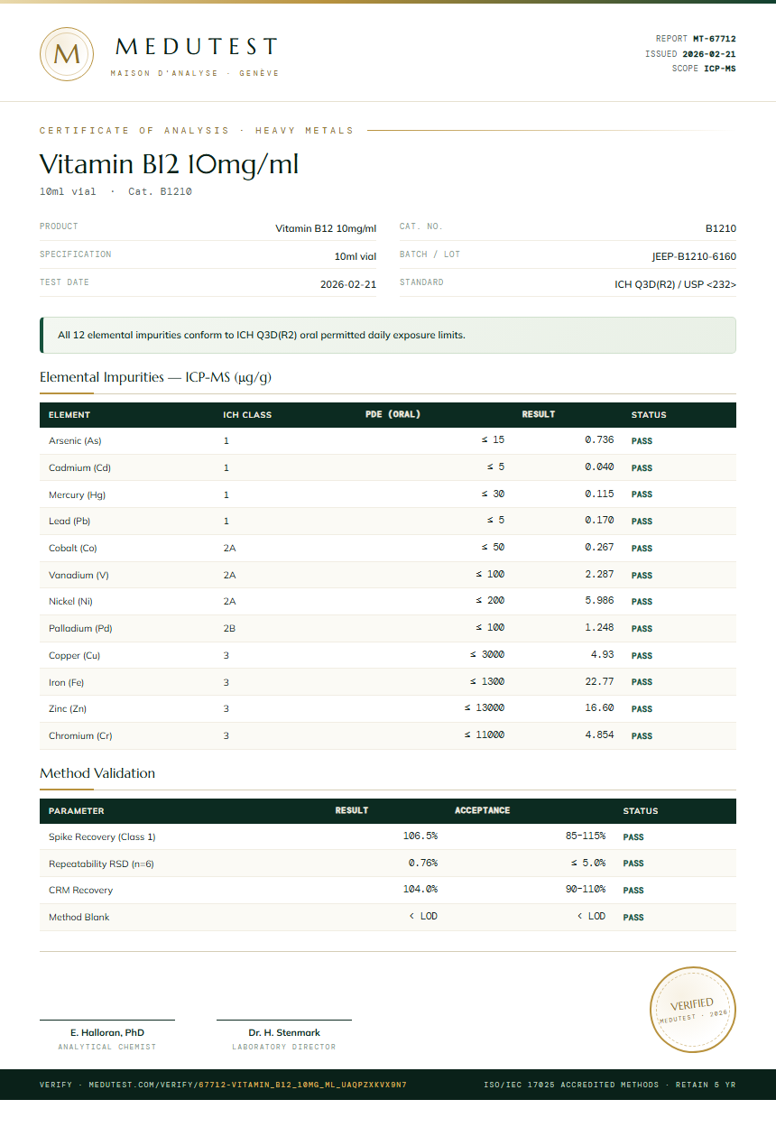 Vitamin B12 10mg/ml Heavy Metals report by Medutest