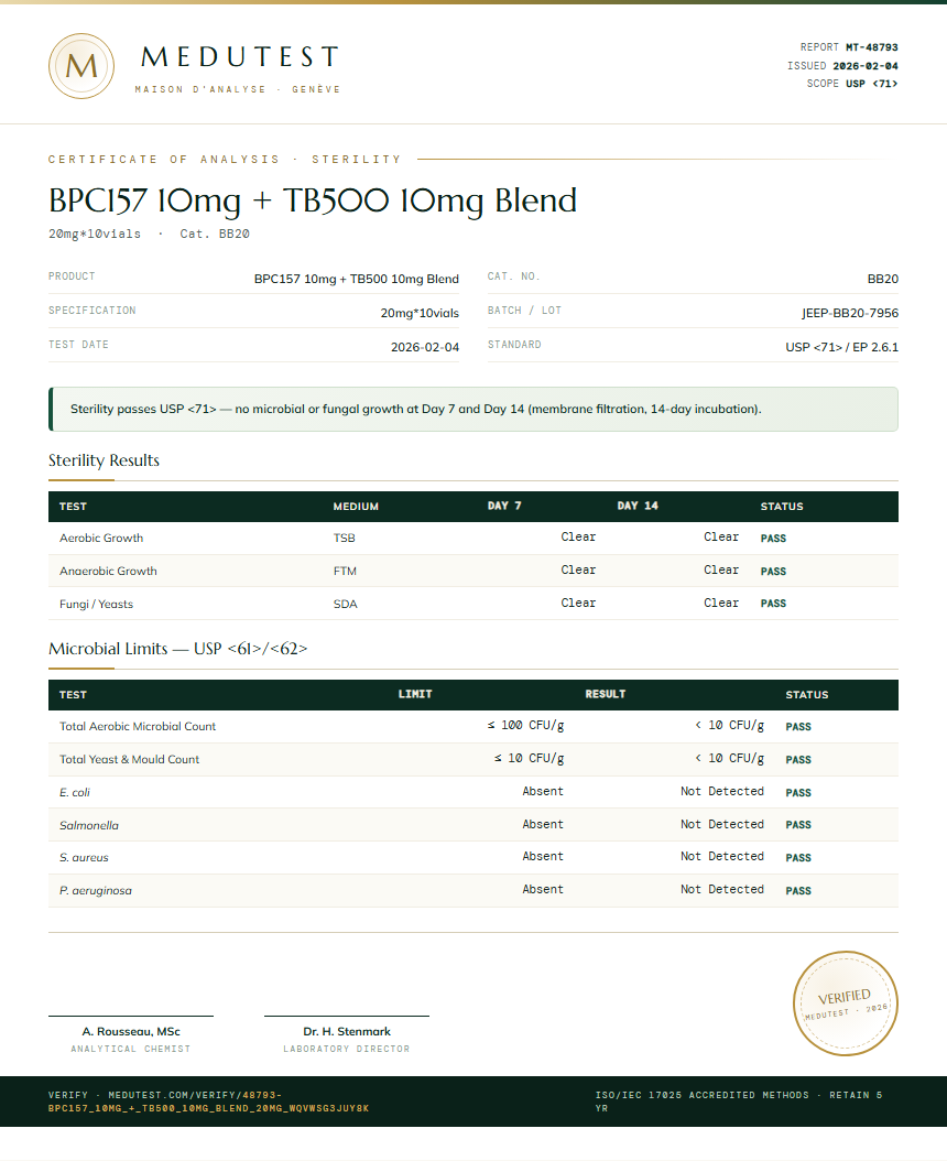 BPC157 10mg + TB500 10mg Blend Sterility report by Medutest