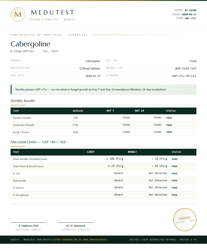 Cabergoline Sterility report by Medutest