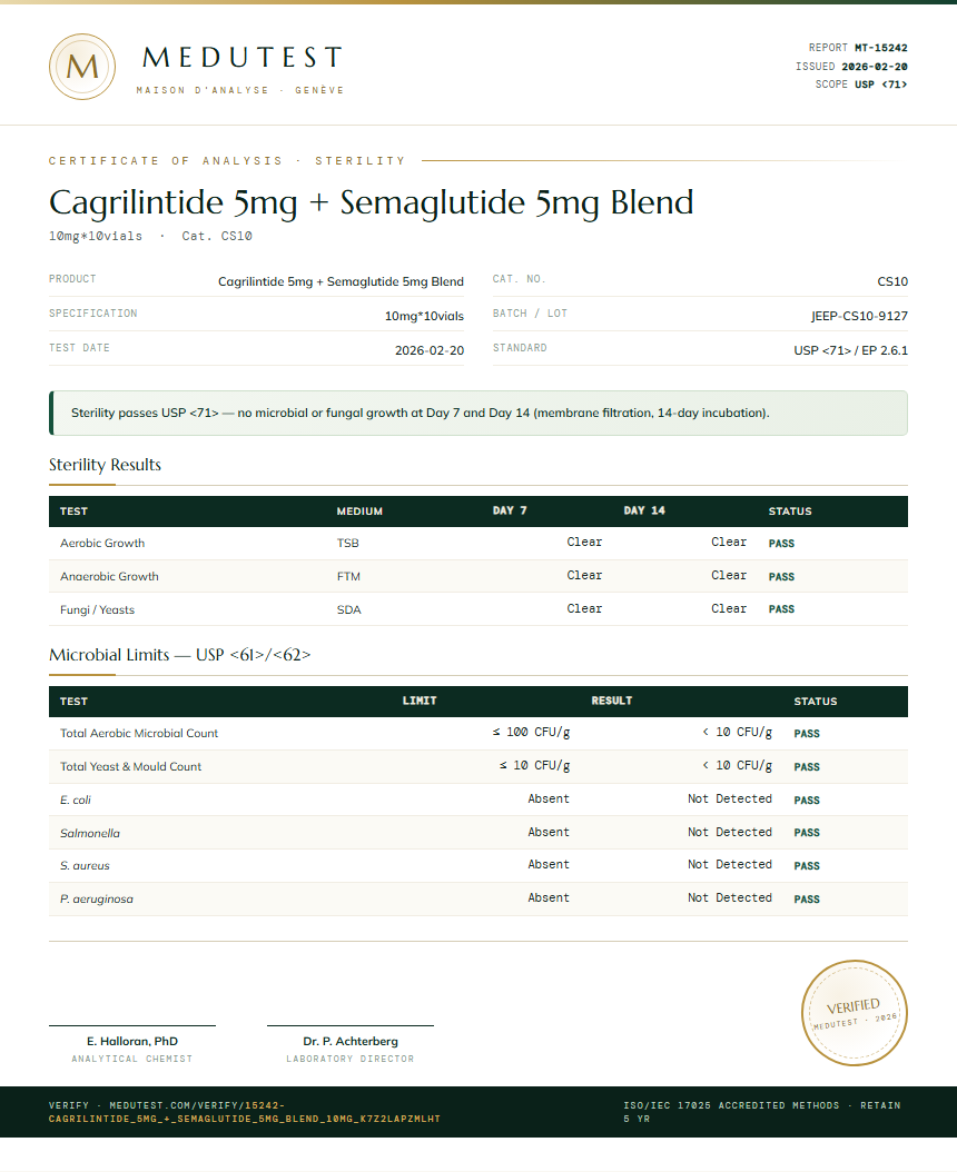 Cagrilintide 5mg + Semaglutide 5mg Blend Sterility report by Medutest