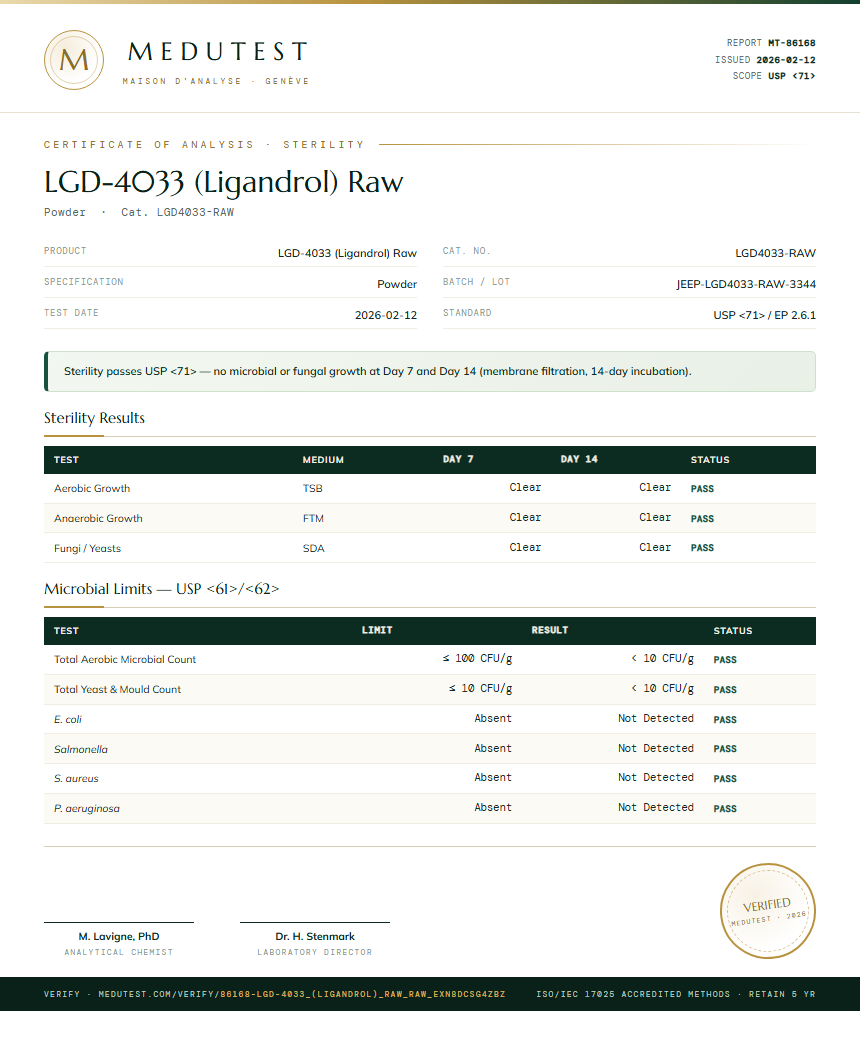 LGD-4033 (Ligandrol) Raw Sterility report by Medutest