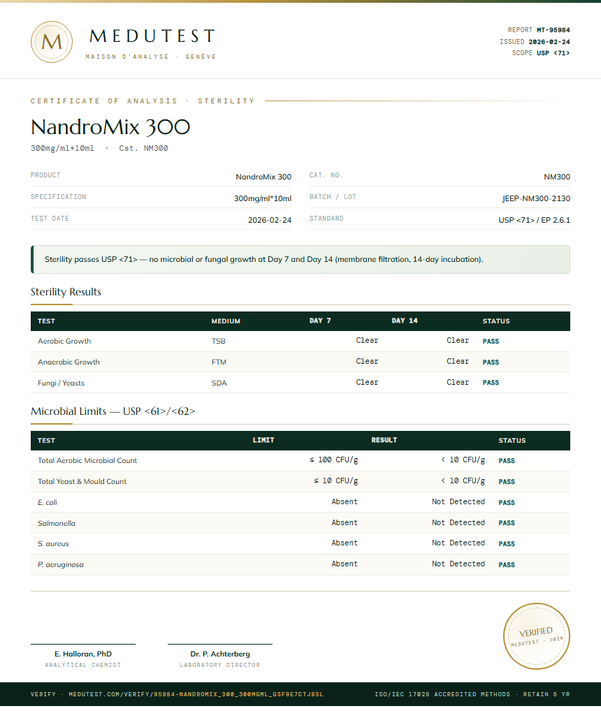 NandroMix 300 Sterility report by Medutest