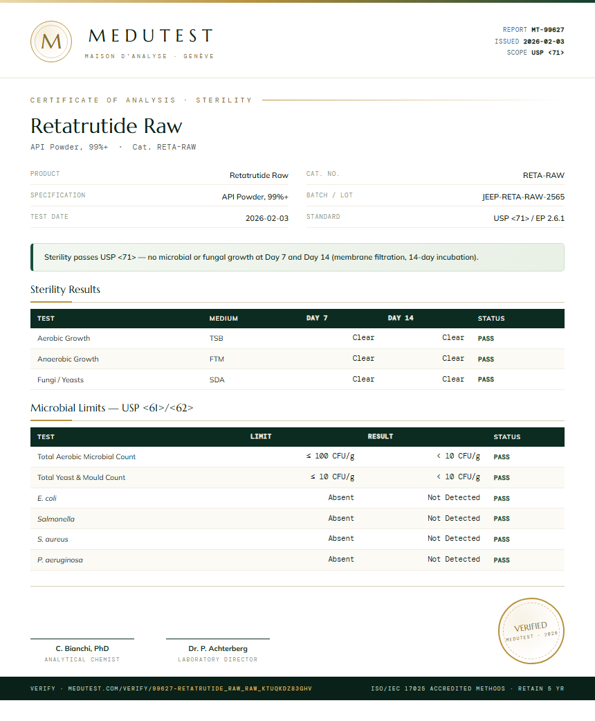 Retatrutide Raw Sterility report by Medutest