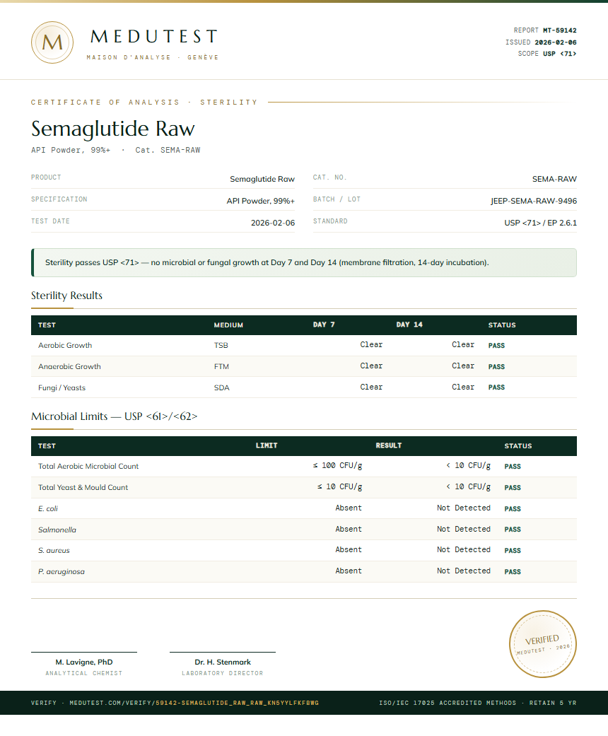 Semaglutide Raw Sterility report by Medutest