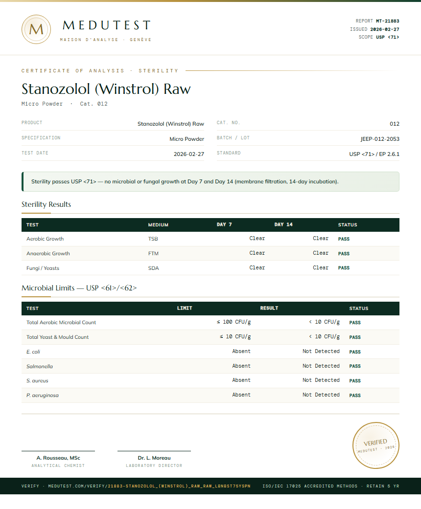 Stanozolol (Winstrol) Raw Sterility report by Medutest