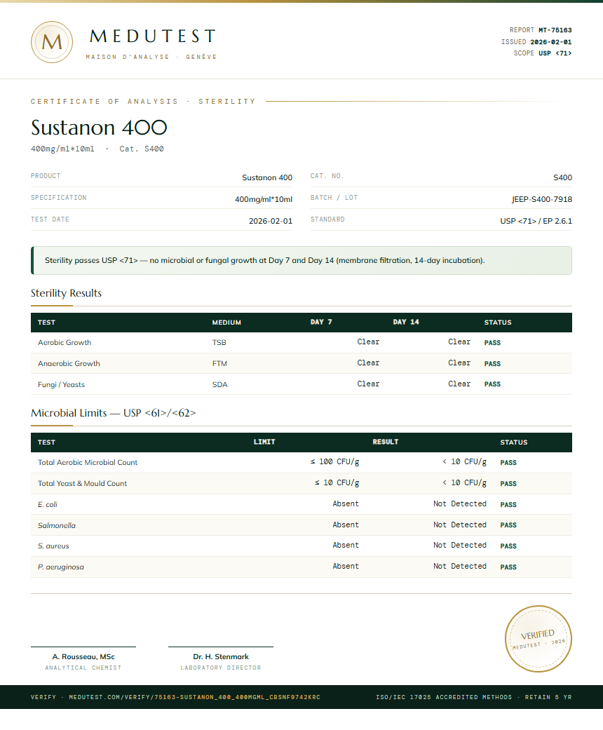 Sustanon 400 Sterility report by Medutest