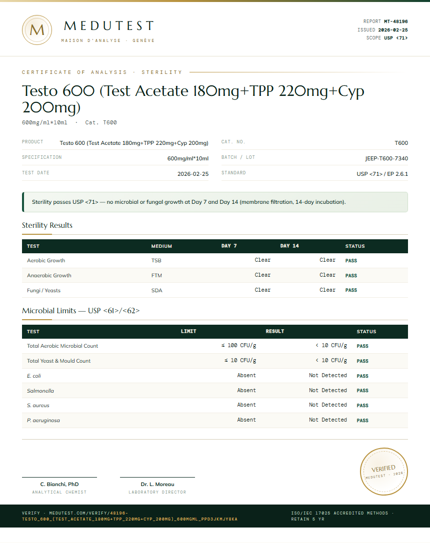 Testo 600 (Test Acetate 180mg+TPP 220mg+Cyp 200mg) Sterility report by Medutest