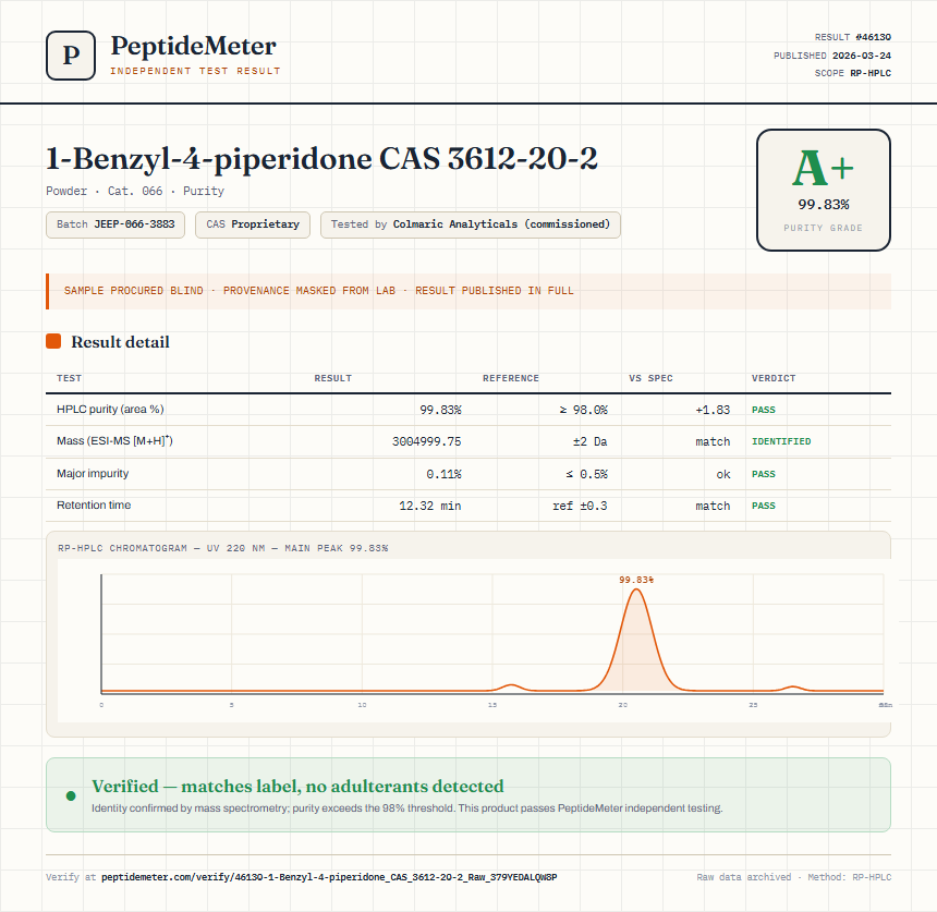 1-Benzyl-4-piperidone CAS 3612-20-2 Purity (HPLC) report by PeptideMeter