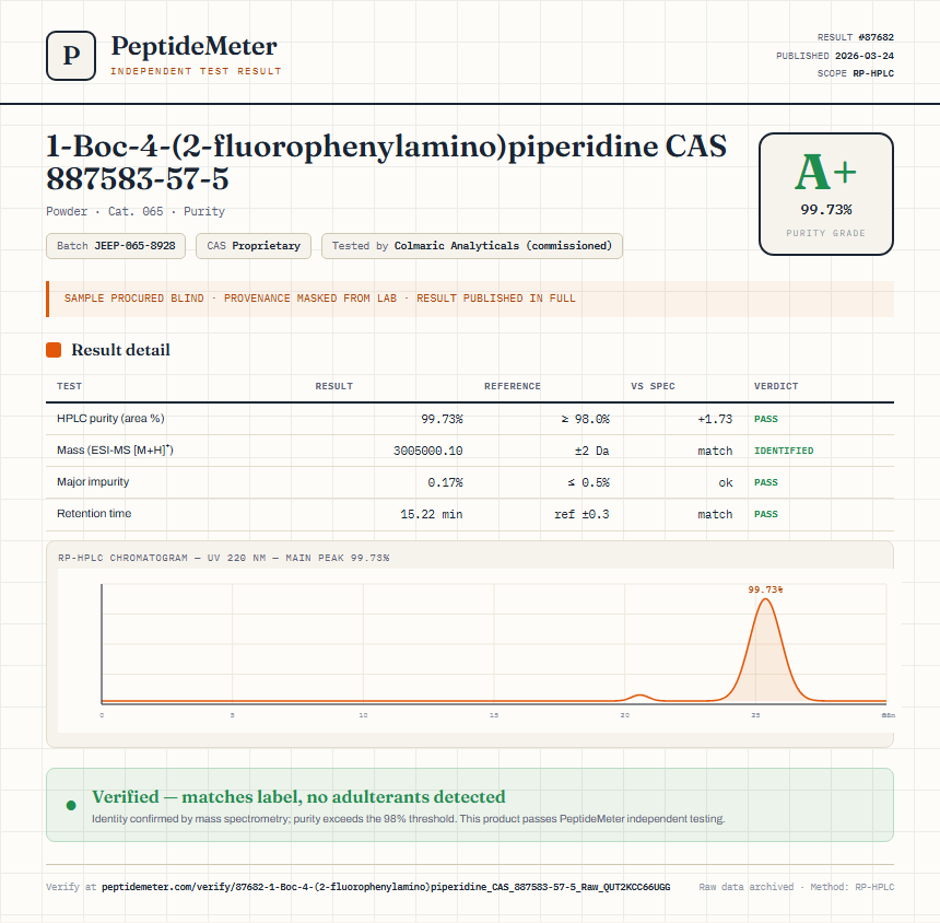 1-Boc-4-(2-fluorophenylamino)piperidine CAS 887583-57-5 Purity (HPLC) report by PeptideMeter