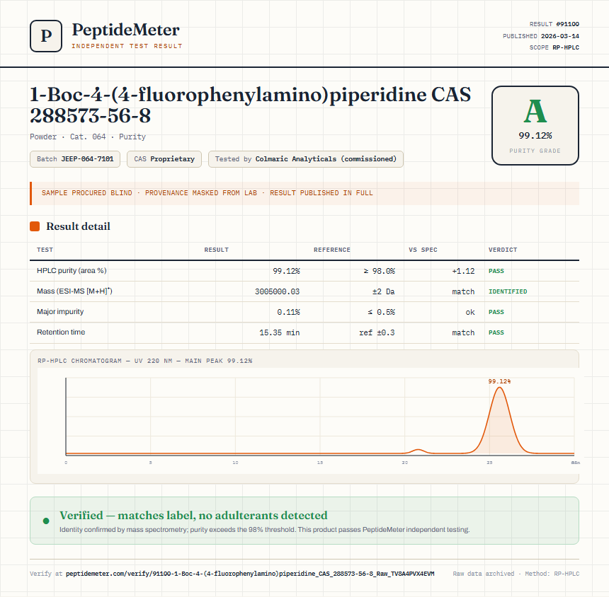 1-Boc-4-(4-fluorophenylamino)piperidine CAS 288573-56-8 Purity (HPLC) report by PeptideMeter