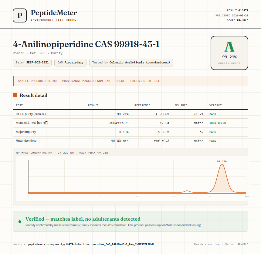 4-Anilinopiperidine CAS 99918-43-1 Purity (HPLC) report by PeptideMeter