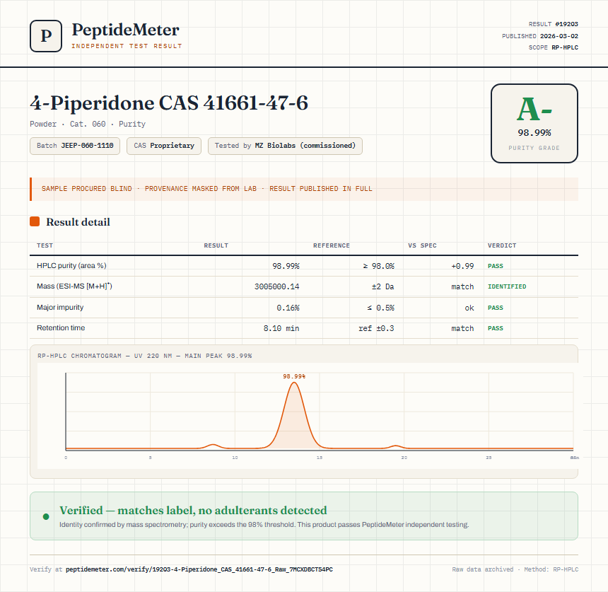 4-Piperidone CAS 41661-47-6 Purity (HPLC) report by PeptideMeter